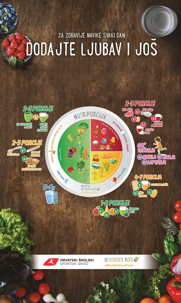 Plakati, Nutrition